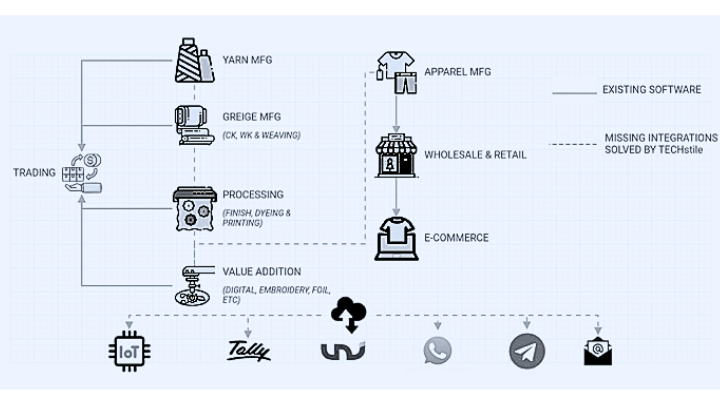 Value Chain image